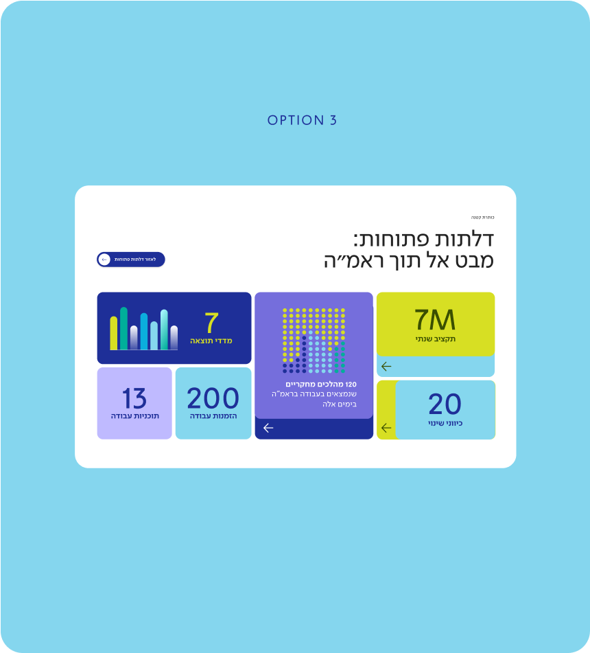 ראמ״ה: כיוון עיצוב 3